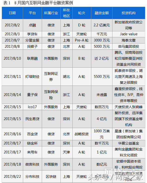 車貸哪個平臺好(汽車貸款好的貸款平臺)? (http://www.771378.com/) 知識問答 第2張