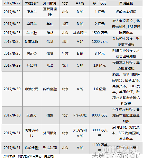 車貸哪個平臺好(汽車貸款好的貸款平臺)? (http://www.771378.com/) 知識問答 第3張