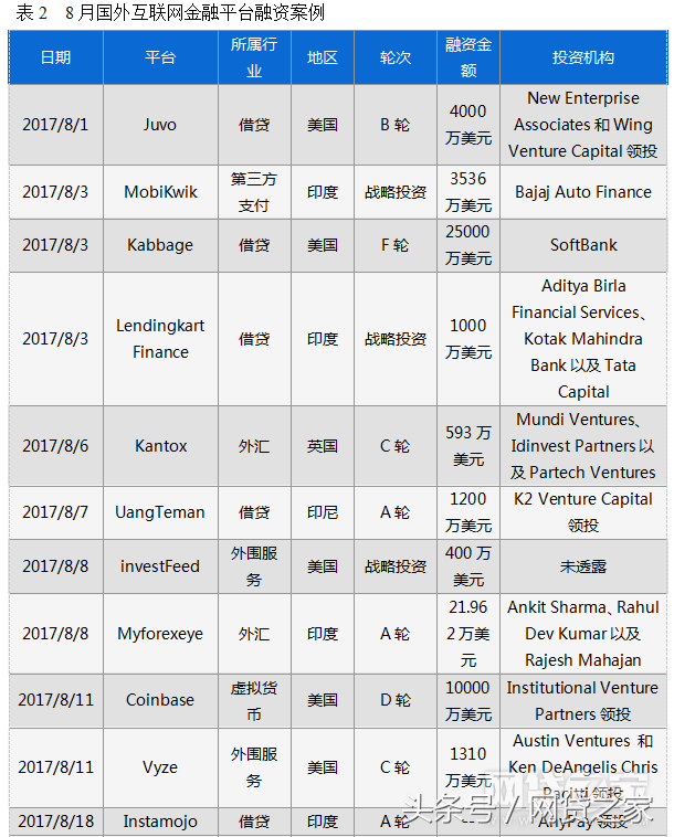 車貸哪個平臺好(汽車貸款好的貸款平臺)? (http://www.771378.com/) 知識問答 第4張