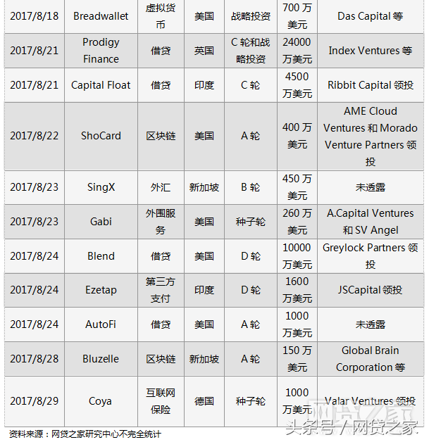 車貸哪個平臺好(汽車貸款好的貸款平臺)? (http://www.771378.com/) 知識問答 第5張