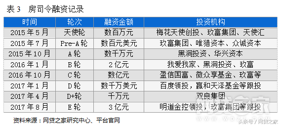 車貸哪個平臺好(汽車貸款好的貸款平臺)? (http://www.771378.com/) 知識問答 第6張