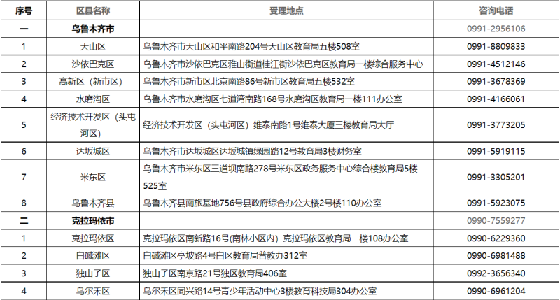 貸款咨詢電話(公積金貸款咨詢電話)? (http://www.771378.com/) 知識(shí)問答 第2張