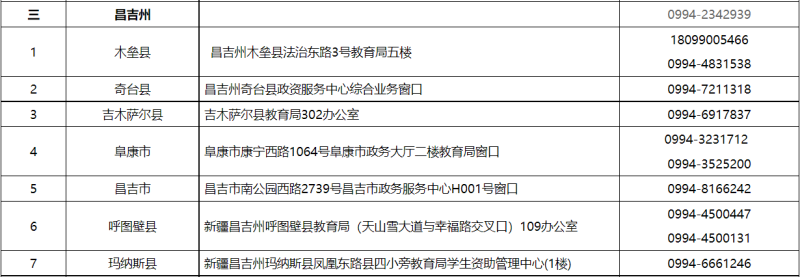 貸款咨詢電話(公積金貸款咨詢電話)? (http://www.771378.com/) 知識(shí)問答 第3張