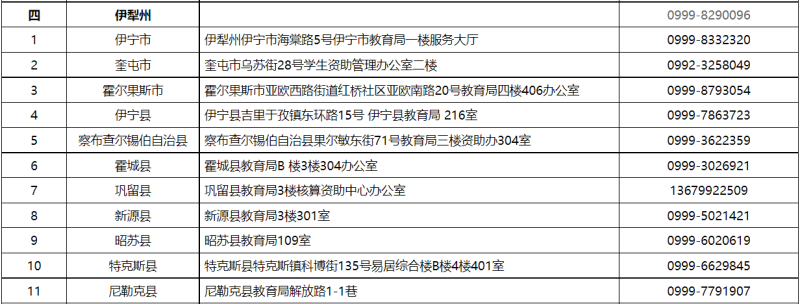 貸款咨詢電話(公積金貸款咨詢電話)? (http://www.771378.com/) 知識(shí)問答 第4張