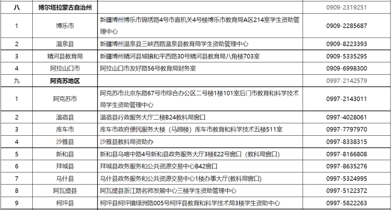貸款咨詢電話(公積金貸款咨詢電話)? (http://www.771378.com/) 知識(shí)問答 第6張
