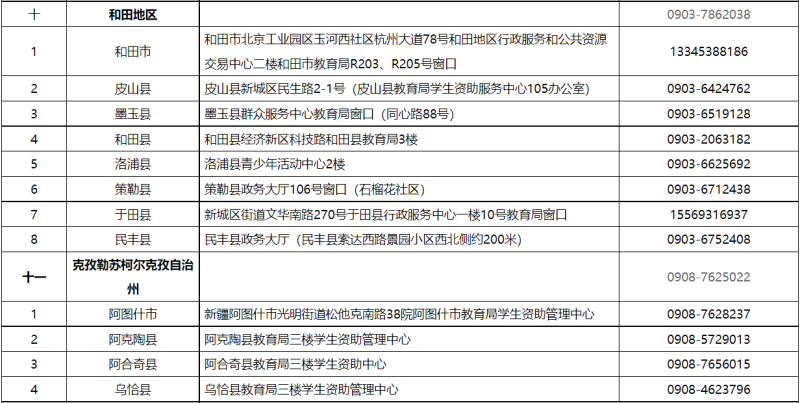 貸款咨詢電話(公積金貸款咨詢電話)? (http://www.771378.com/) 知識(shí)問答 第7張