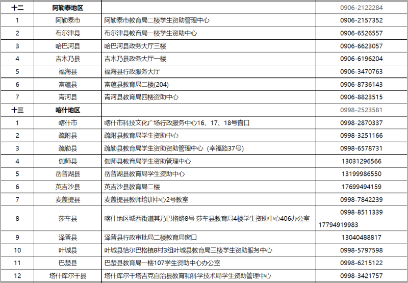 貸款咨詢電話(公積金貸款咨詢電話)? (http://www.771378.com/) 知識(shí)問答 第8張