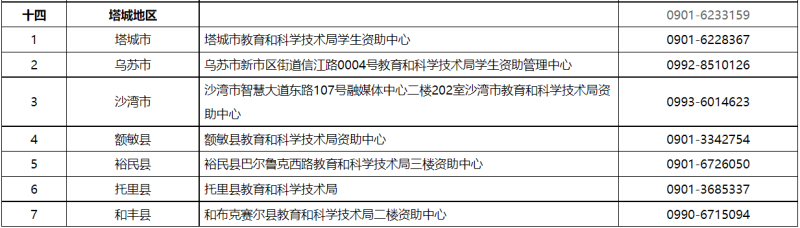 貸款咨詢電話(公積金貸款咨詢電話)? (http://www.771378.com/) 知識(shí)問答 第9張