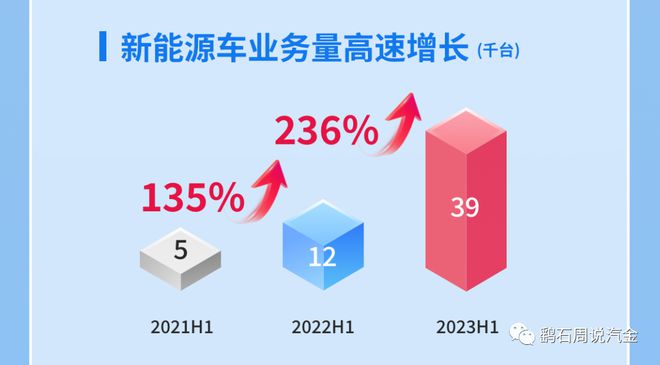 易鑫車貸(易鑫車貸)? (http://www.771378.com/) 知識問答 第6張
