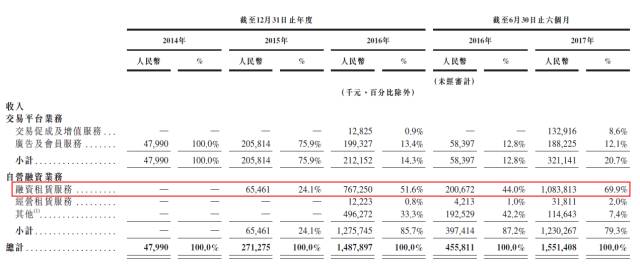 易鑫車貸(鑫易車貸公司怎么樣)? (http://www.771378.com/) 知識問答 第3張
