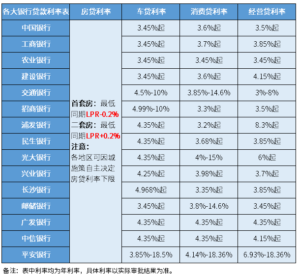 10年的車哪里貸款(貸款車年審都要帶什么證件)? (http://www.771378.com/) 知識問答 第2張