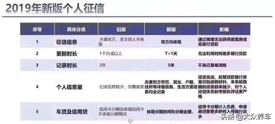 按揭車輛信用貸款(信用貸款買的車可以抵押嗎)? (http://www.771378.com/) 知識問答 第2張