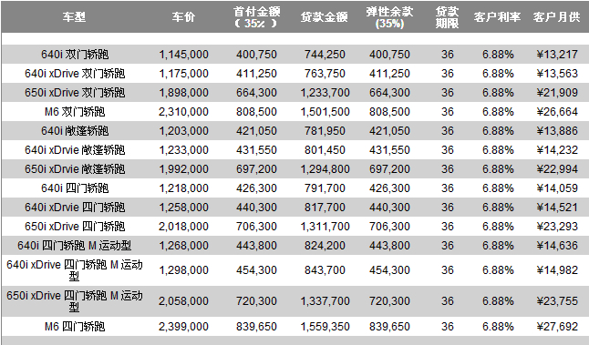 寶馬貸款方案哪種最好(寶馬的貸款)? (http://www.771378.com/) 知識問答 第2張