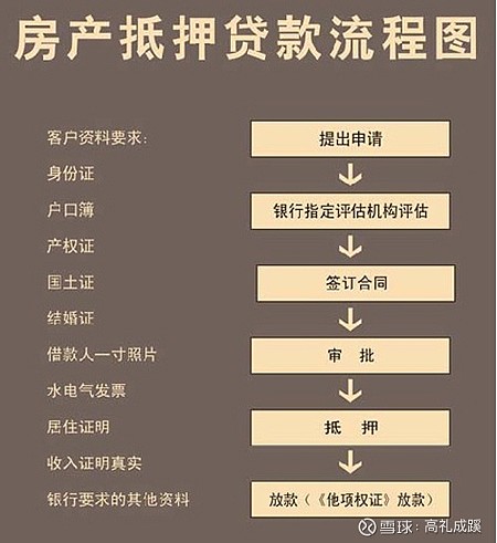 車抵押貸款利率(抵押利率貸款車貸怎么算)? (http://www.771378.com/) 知識問答 第2張
