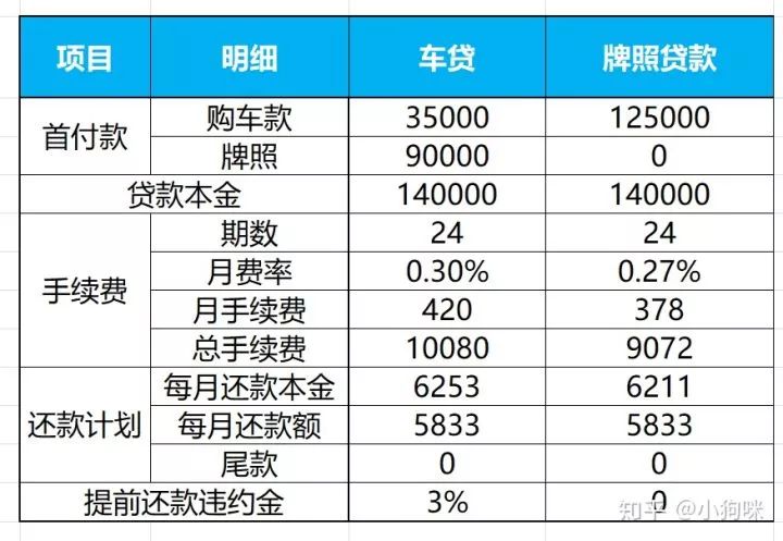 車子全款車抵押貸款上海(上海車抵押貸款不押車)? (http://www.771378.com/) 知識問答 第6張