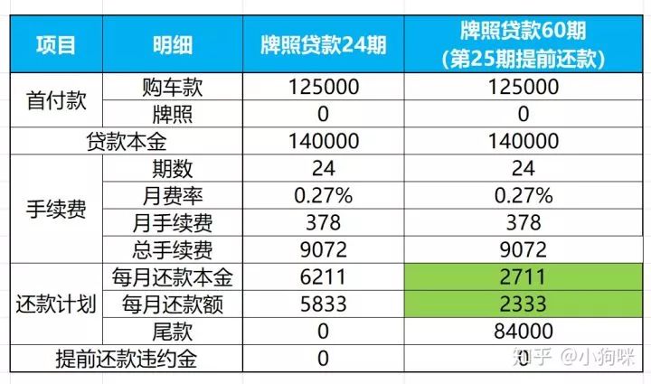 車子全款車抵押貸款上海(上海車抵押貸款不押車)? (http://www.771378.com/) 知識問答 第8張