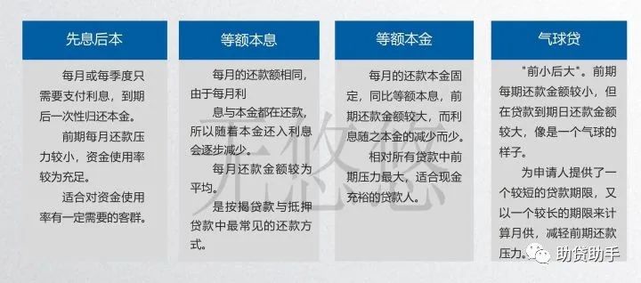 貸多怎么辦(貸辦流水做貸款可靠嗎)? (http://www.771378.com/) 知識(shí)問答 第2張