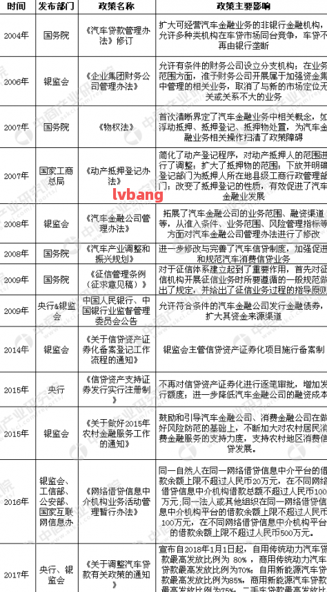 附近哪里有汽車抵押貸款(抵押車貸款哪個平臺)? (http://www.771378.com/) 知識問答 第8張