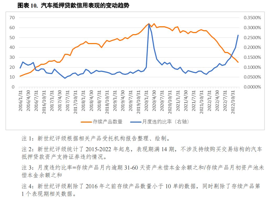 哪個銀行可以汽車抵押貸款(車抵押可以去銀行貸款嗎)? (http://www.771378.com/) 知識問答 第10張