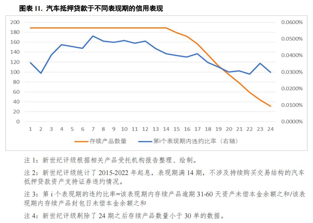 哪個銀行可以汽車抵押貸款(車抵押可以去銀行貸款嗎)? (http://www.771378.com/) 知識問答 第11張