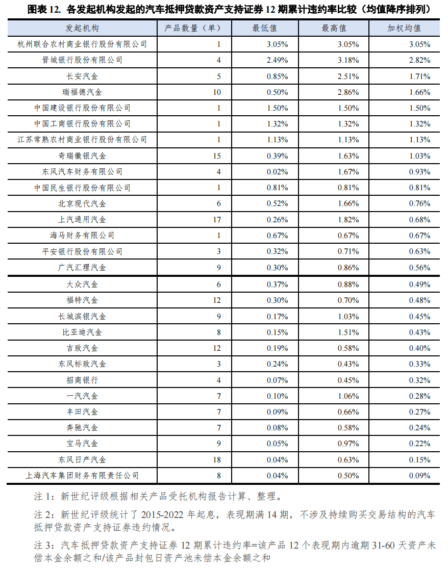 哪個銀行可以汽車抵押貸款(車抵押可以去銀行貸款嗎)? (http://www.771378.com/) 知識問答 第12張