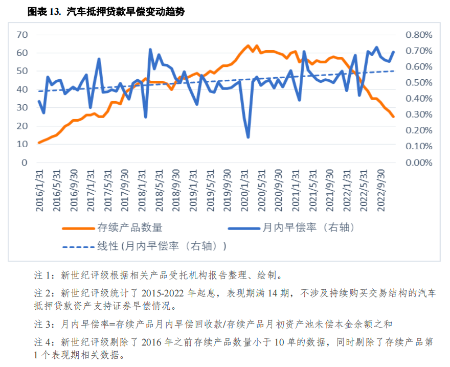 哪個銀行可以汽車抵押貸款(車抵押可以去銀行貸款嗎)? (http://www.771378.com/) 知識問答 第13張