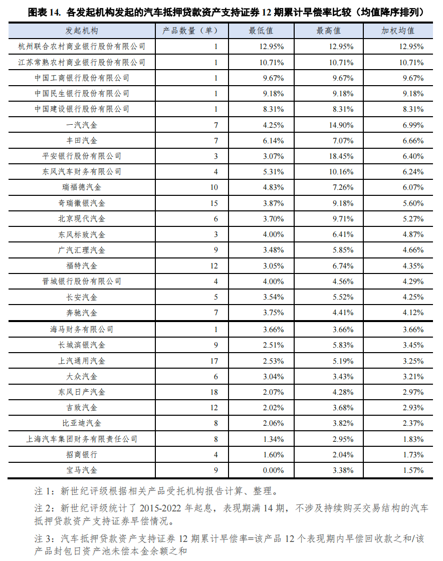 哪個銀行可以汽車抵押貸款(車抵押可以去銀行貸款嗎)? (http://www.771378.com/) 知識問答 第14張