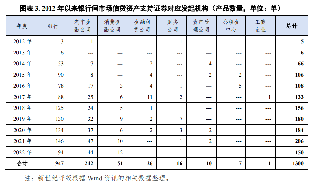 哪個銀行可以汽車抵押貸款(車抵押可以去銀行貸款嗎)? (http://www.771378.com/) 知識問答 第3張