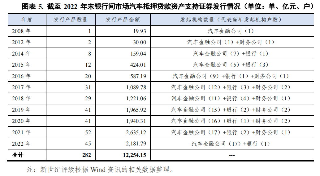 哪個銀行可以汽車抵押貸款(車抵押可以去銀行貸款嗎)? (http://www.771378.com/) 知識問答 第5張