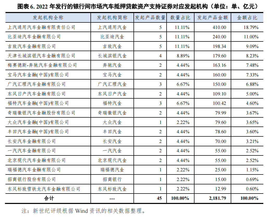 哪個銀行可以汽車抵押貸款(車抵押可以去銀行貸款嗎)? (http://www.771378.com/) 知識問答 第6張