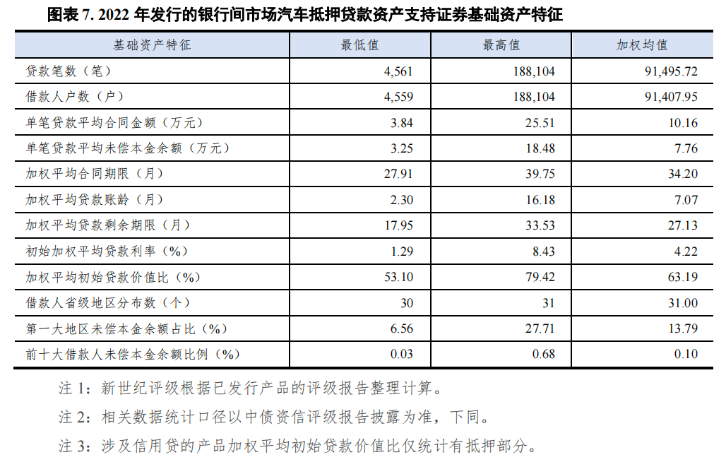 哪個銀行可以汽車抵押貸款(車抵押可以去銀行貸款嗎)? (http://www.771378.com/) 知識問答 第7張