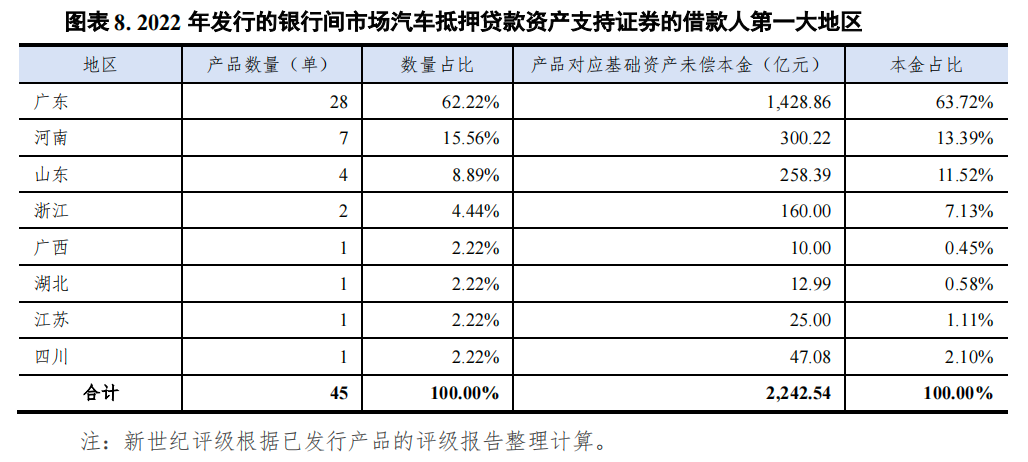 哪個銀行可以汽車抵押貸款(車抵押可以去銀行貸款嗎)? (http://www.771378.com/) 知識問答 第8張