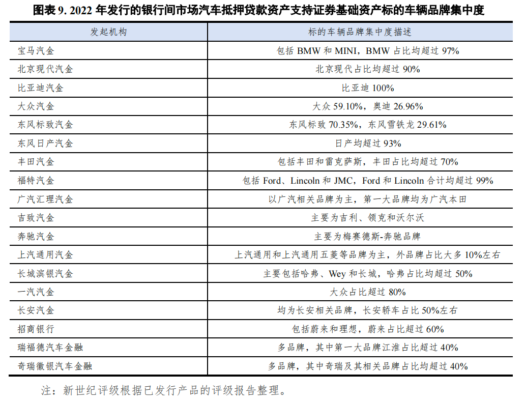 哪個銀行可以汽車抵押貸款(車抵押可以去銀行貸款嗎)? (http://www.771378.com/) 知識問答 第9張