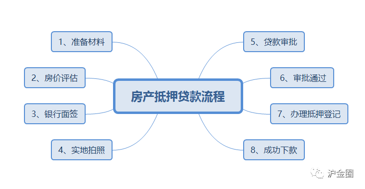 上海的貸款公司有哪些(上海貸款公司有哪些)? (http://www.771378.com/) 知識問答 第1張