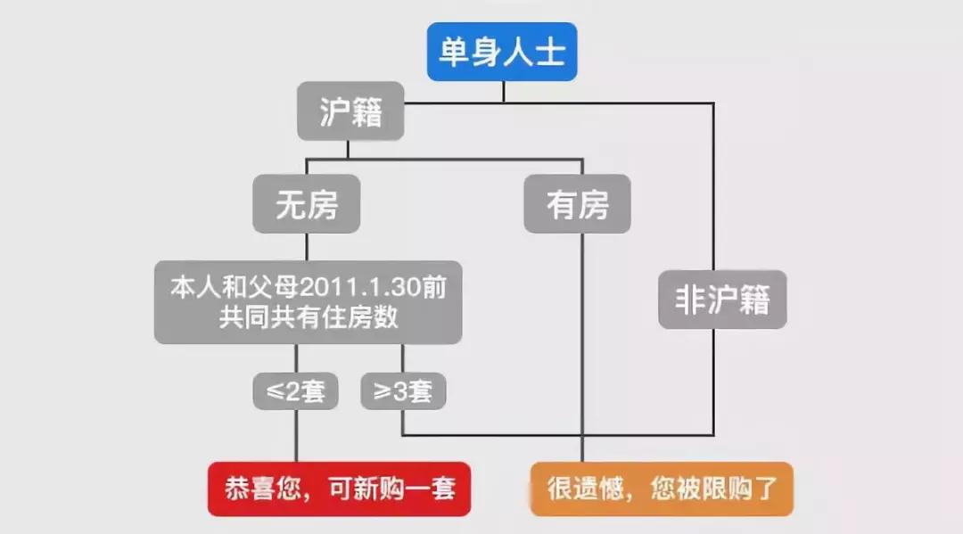 上海地區貸款(上海異地貸款)? (http://www.771378.com/) 知識問答 第1張