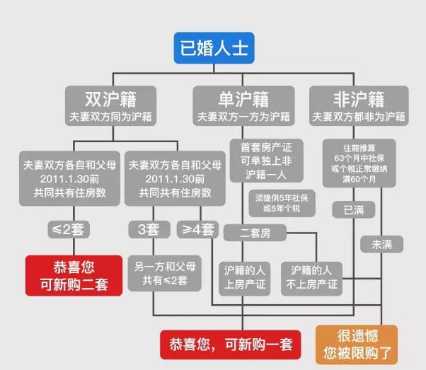上海地區貸款(上海異地貸款)? (http://www.771378.com/) 知識問答 第2張