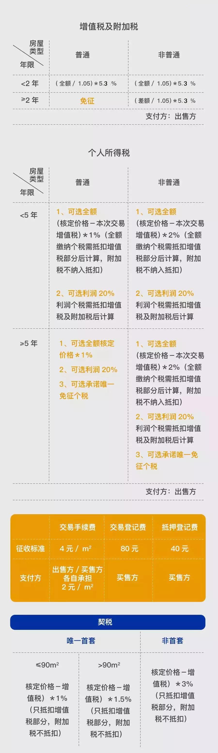 上海地區貸款(上海異地貸款)? (http://www.771378.com/) 知識問答 第11張