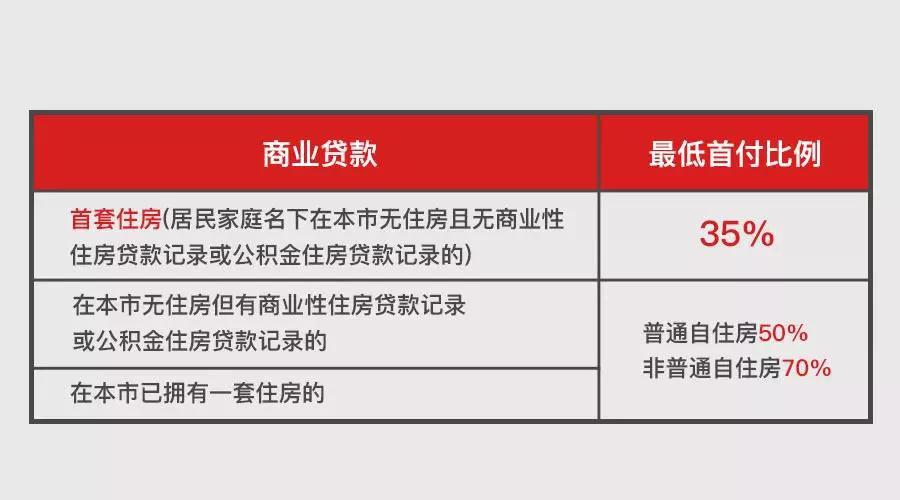 上海地區貸款(上海異地貸款)? (http://www.771378.com/) 知識問答 第7張