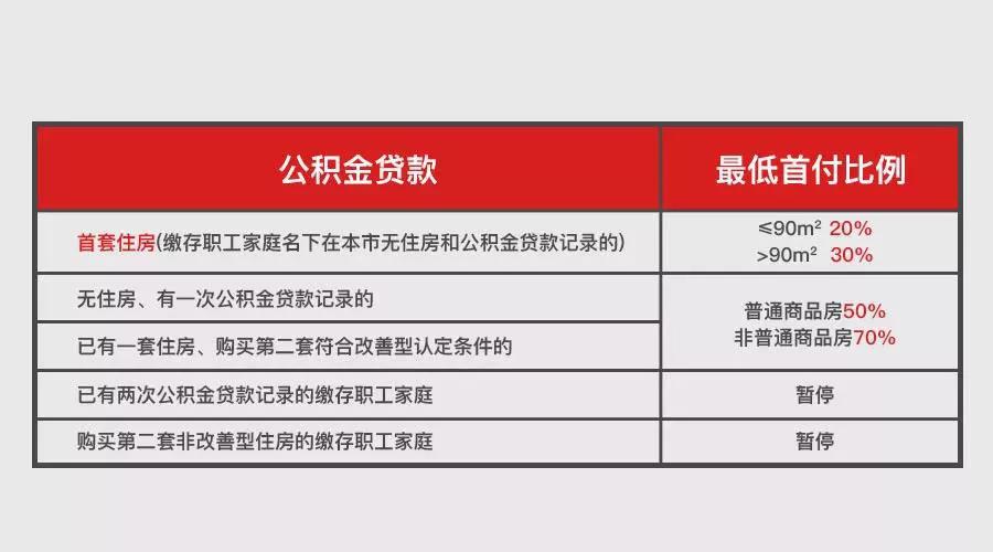 上海地區貸款(上海異地貸款)? (http://www.771378.com/) 知識問答 第8張