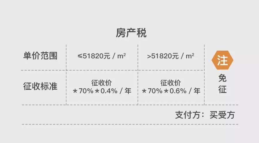 上海地區貸款(上海異地貸款)? (http://www.771378.com/) 知識問答 第10張