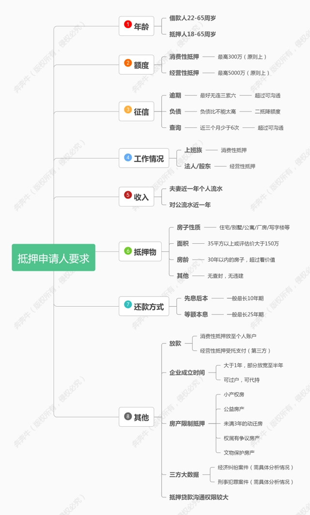 上海車抵押貸(抵押上海貸車違法嗎)? (http://www.771378.com/) 知識問答 第4張