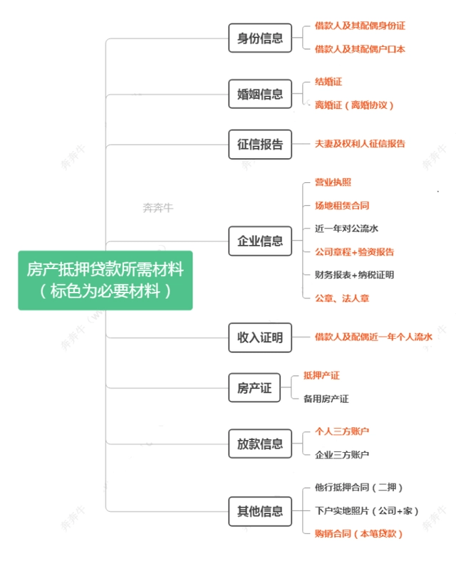 上海車抵押貸(抵押上海貸車違法嗎)? (http://www.771378.com/) 知識問答 第5張