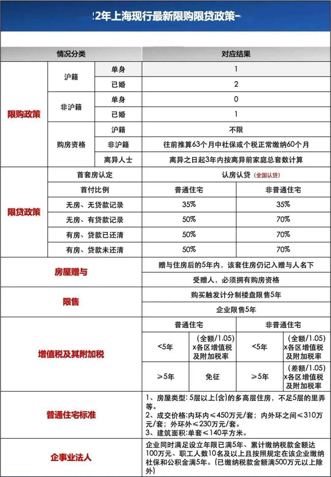 上海地區貸款(上海本地人貸款)? (http://www.771378.com/) 知識問答 第2張