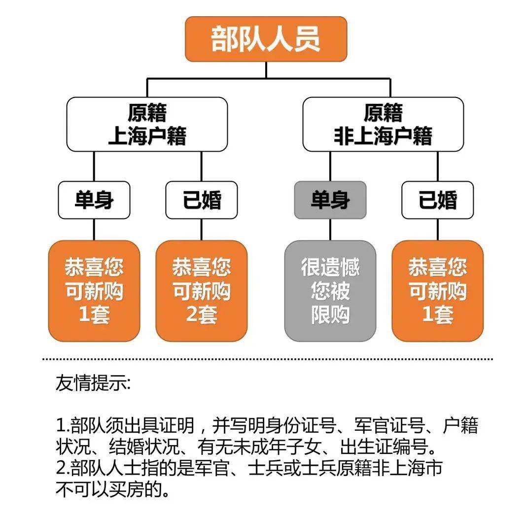 上海地區貸款(上海本地人貸款)? (http://www.771378.com/) 知識問答 第10張