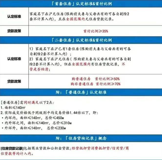 上海地區貸款(上海本地人貸款)? (http://www.771378.com/) 知識問答 第12張