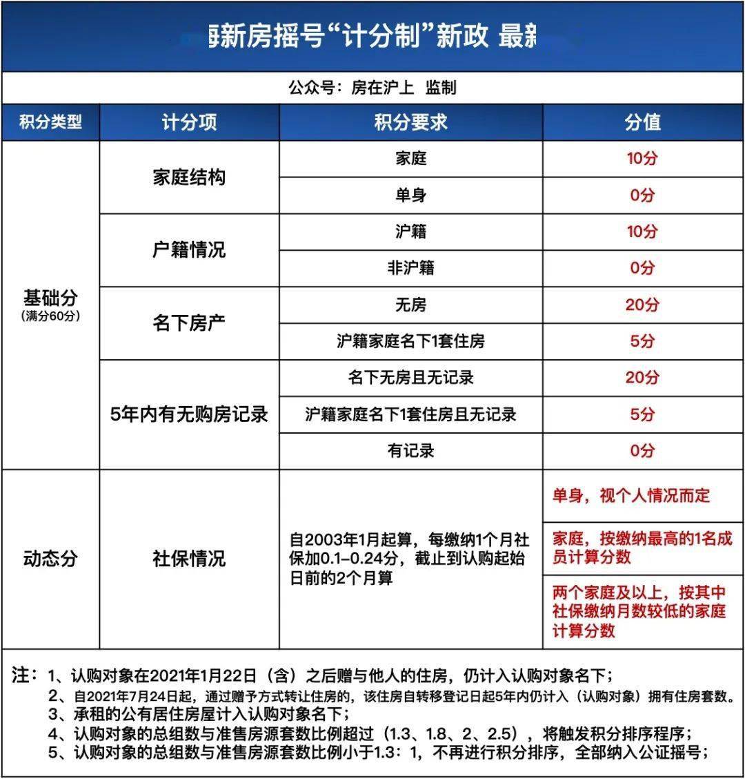 上海地區貸款(上海本地人貸款)? (http://www.771378.com/) 知識問答 第16張