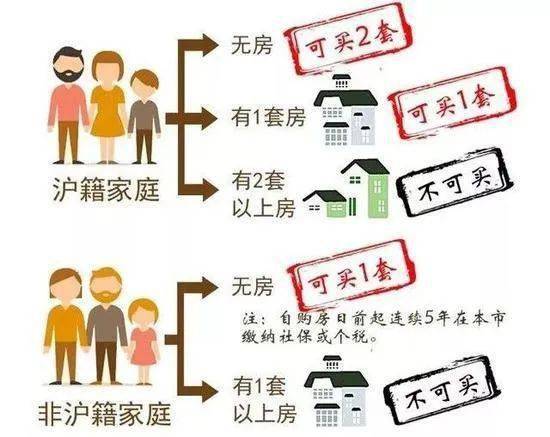 上海地區貸款(上海本地人貸款)? (http://www.771378.com/) 知識問答 第4張
