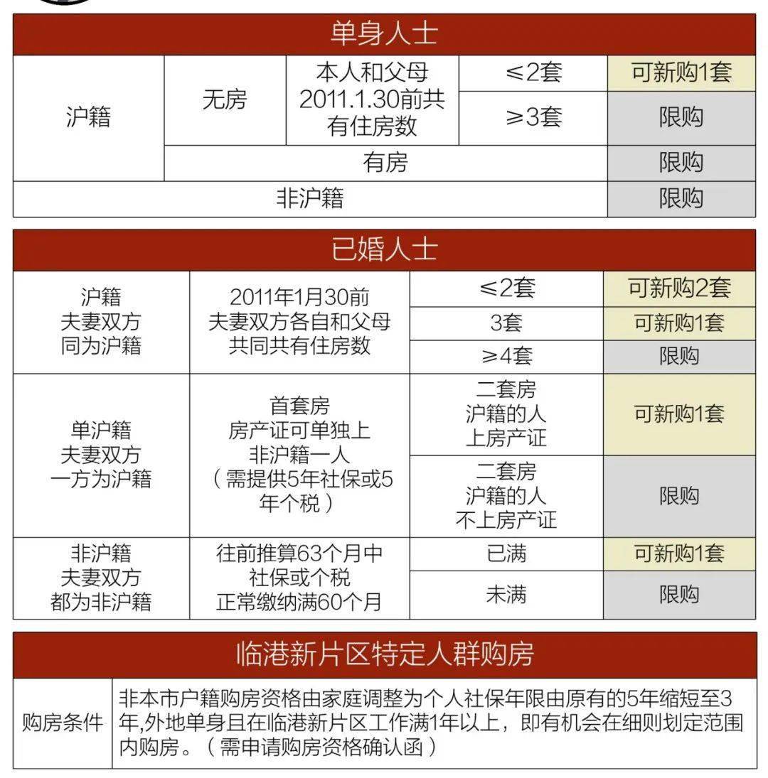 上海地區貸款(上海本地人貸款)? (http://www.771378.com/) 知識問答 第5張