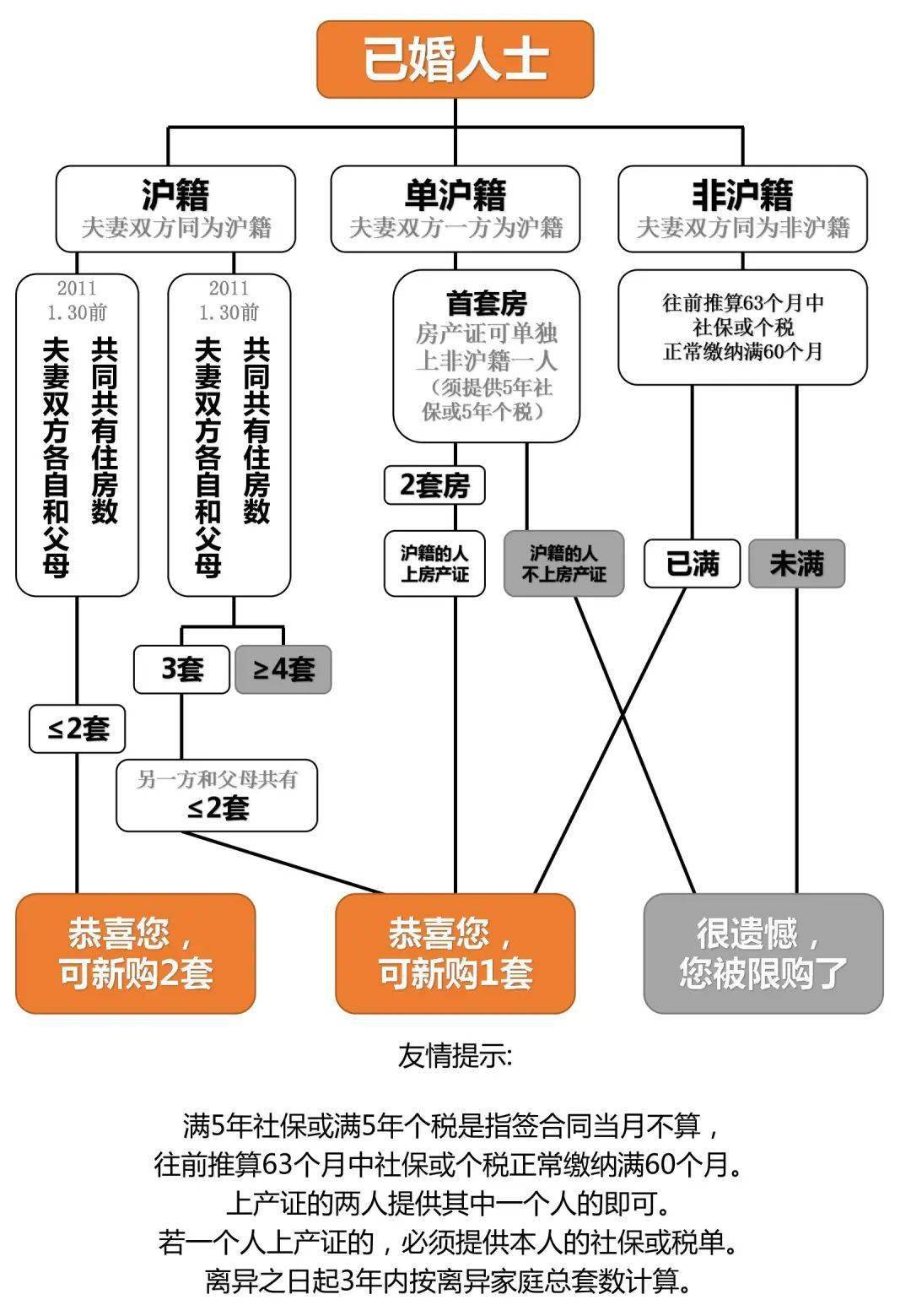 上海地區貸款(上海本地人貸款)? (http://www.771378.com/) 知識問答 第6張