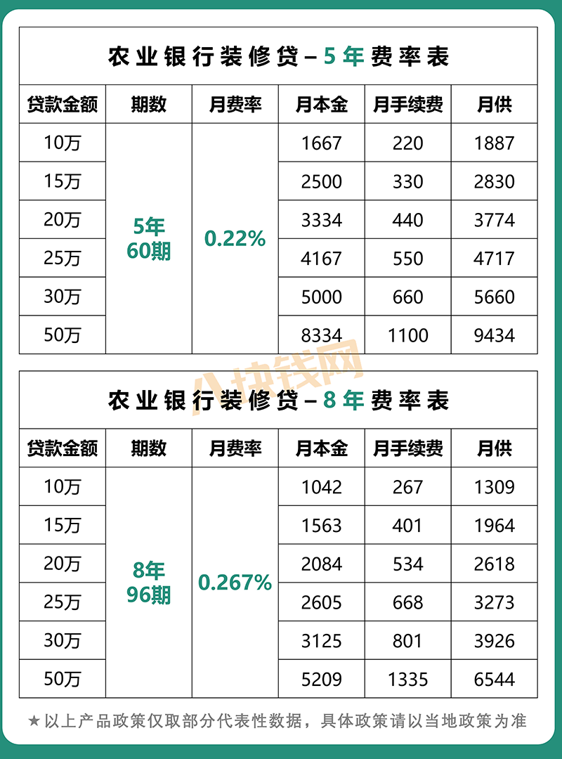 蘇州哪家銀行可以直接做車子抵押貸款的(蘇州車子抵押借款)? (http://www.771378.com/) 知識問答 第3張